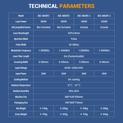AGC300 AGC500 IoT Laser Cleaning Machine Parameters