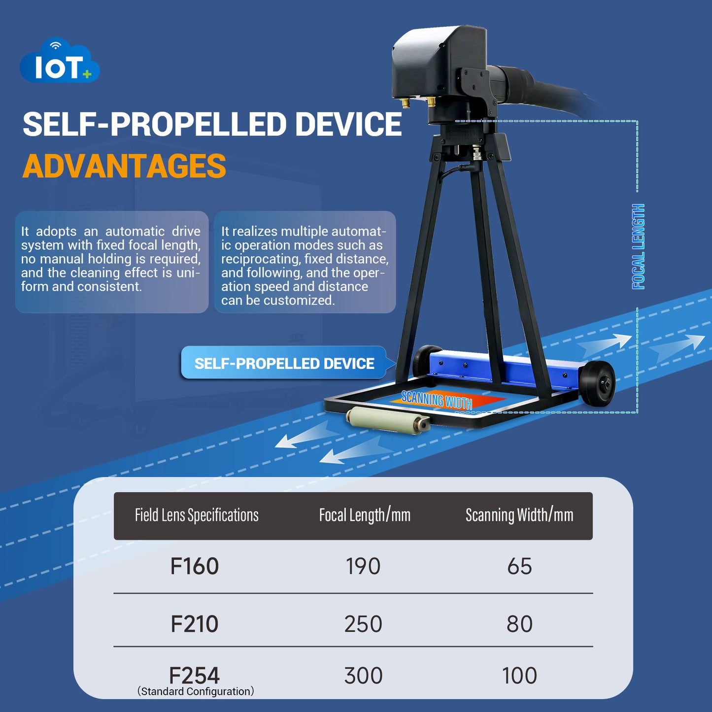 AGC300 AGC500 IoT Laser Cleaning Machine with Self Propelled Device