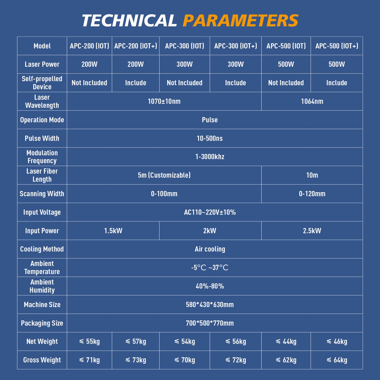 APC 200W 300W 500W IoT Laser Cleaning Machine Portable Metal Rust Wood Paint Remover