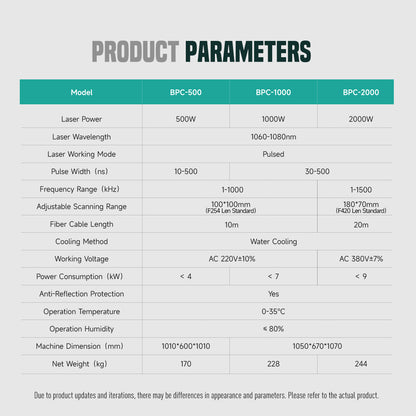 BPC Laser Cleaning Machine Product Parameters