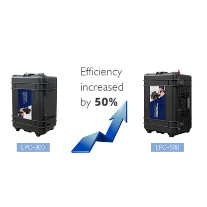 Clyertek_High_Efficiency_Suitcase_Pulsed_Laser_Cleaning_Machine