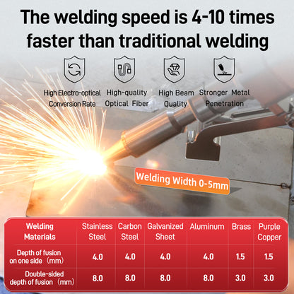 ALW-1200A Portable Air-cooled Laser Welding Machine
