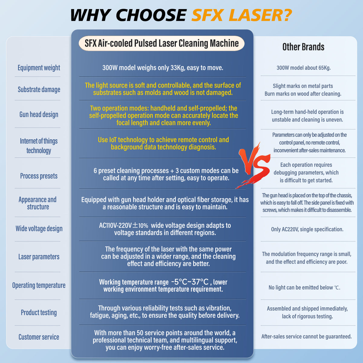 APC 300W 500W IoT Pulse Laser Cleaning Machine Portable Laser Metal Rust Remover Laser Wood Paint Cleaner