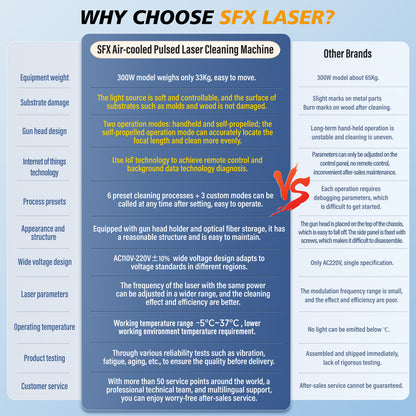APC 300W 500W IoT Pulse Laser Cleaning Machine Portable Laser Metal Rust Remover Laser Wood Paint Cleaner