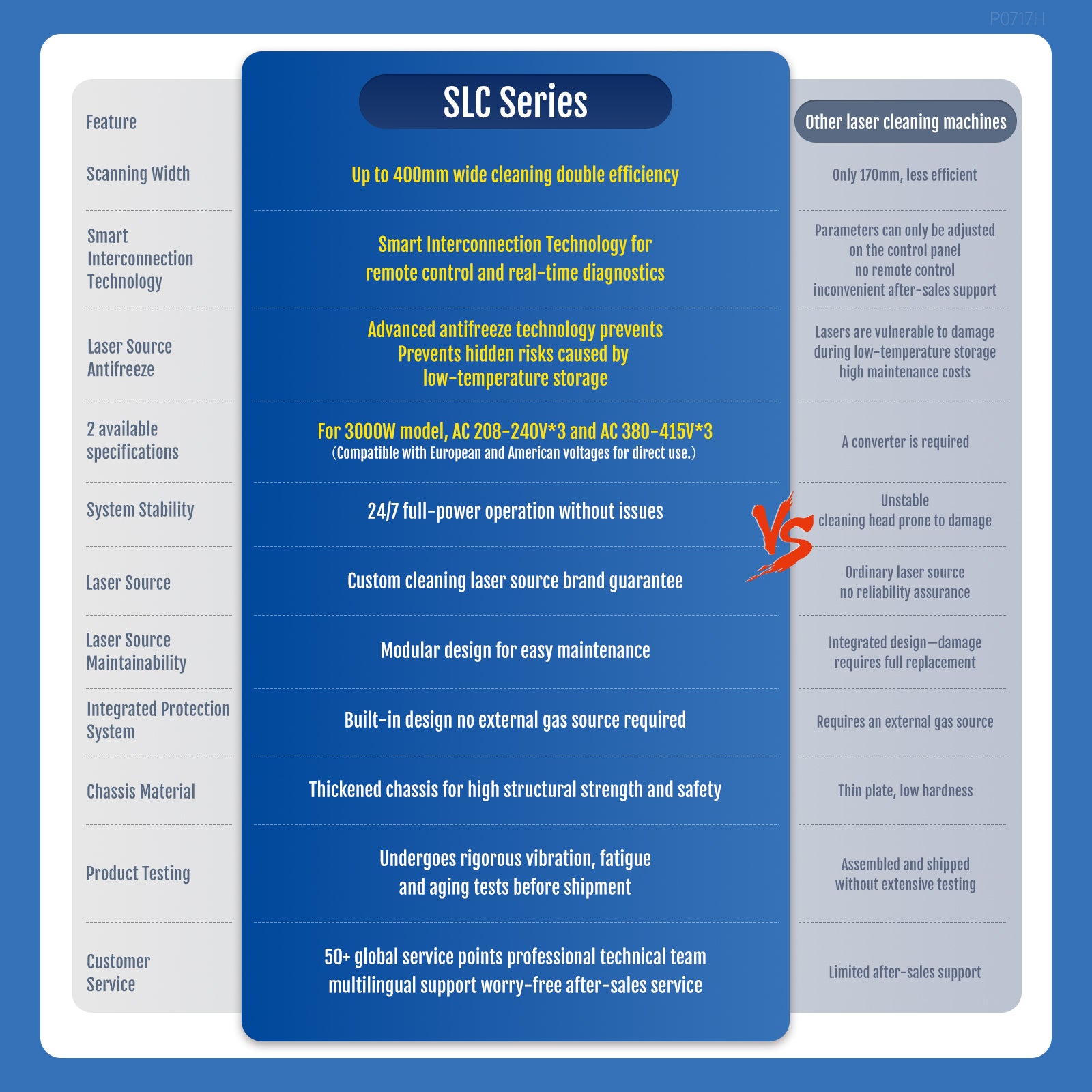 SLC Laser Cleaning Machine Advantages