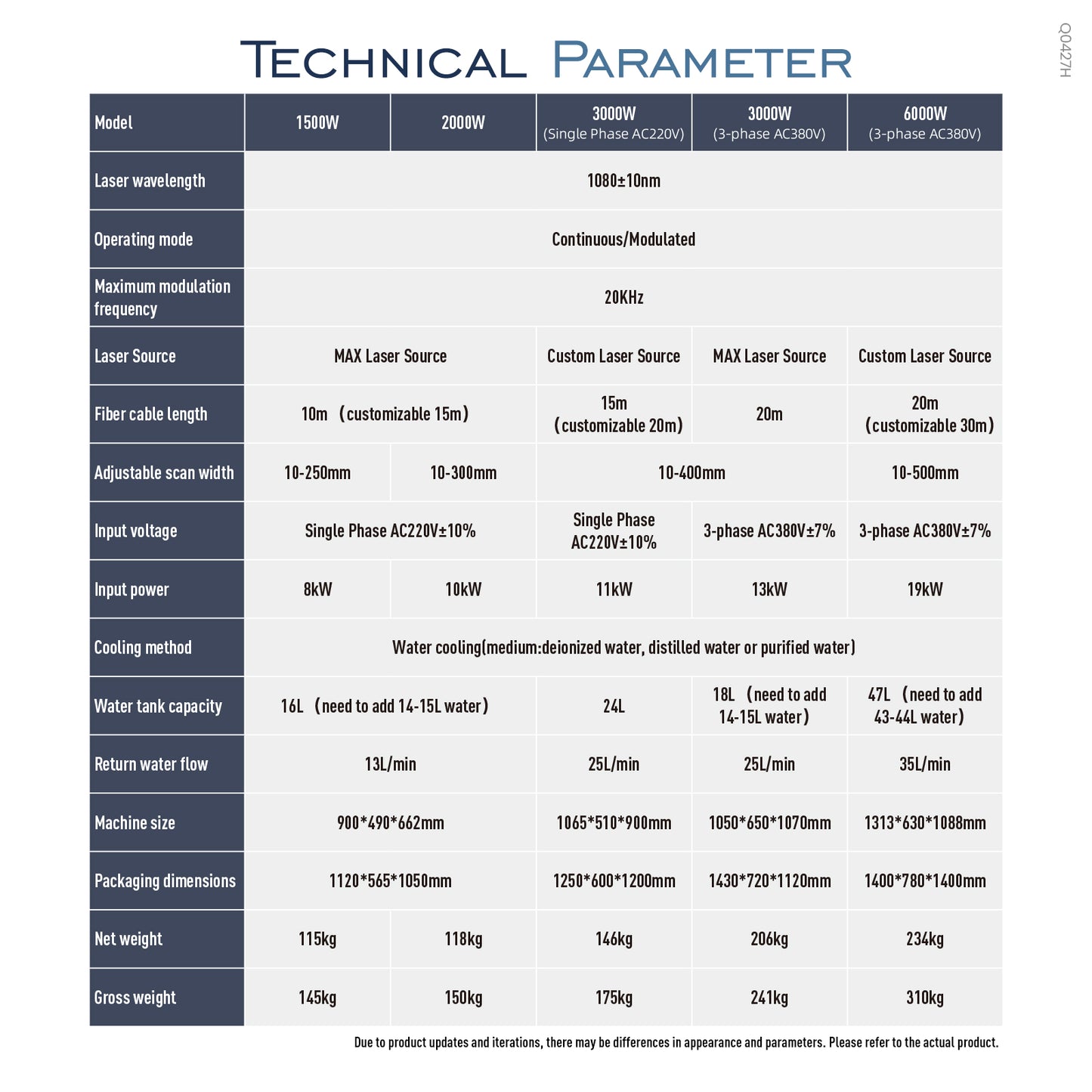 SLC Laser Cleaning Machine Product Parameters
