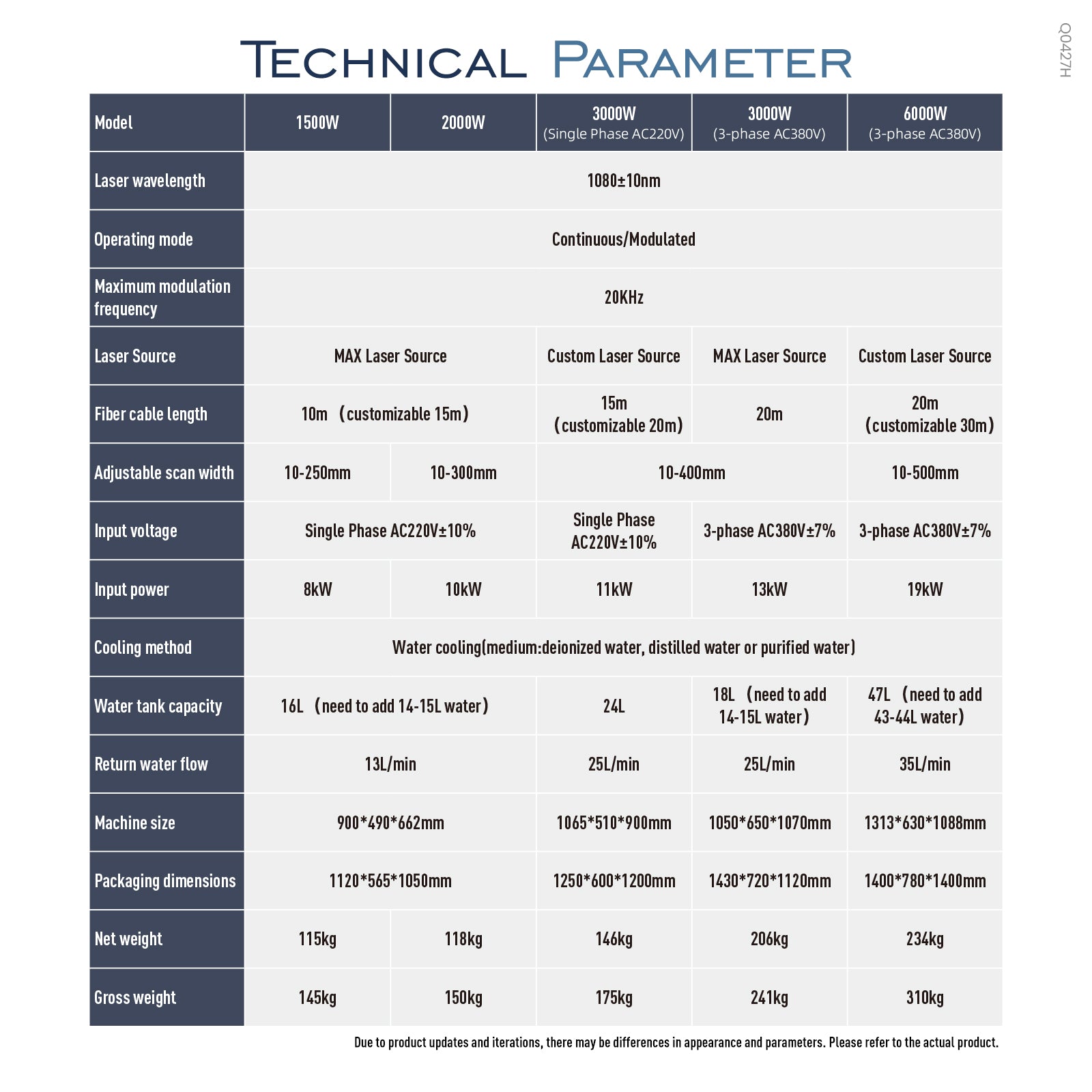 SLC Laser Cleaning Machine Product Parameters