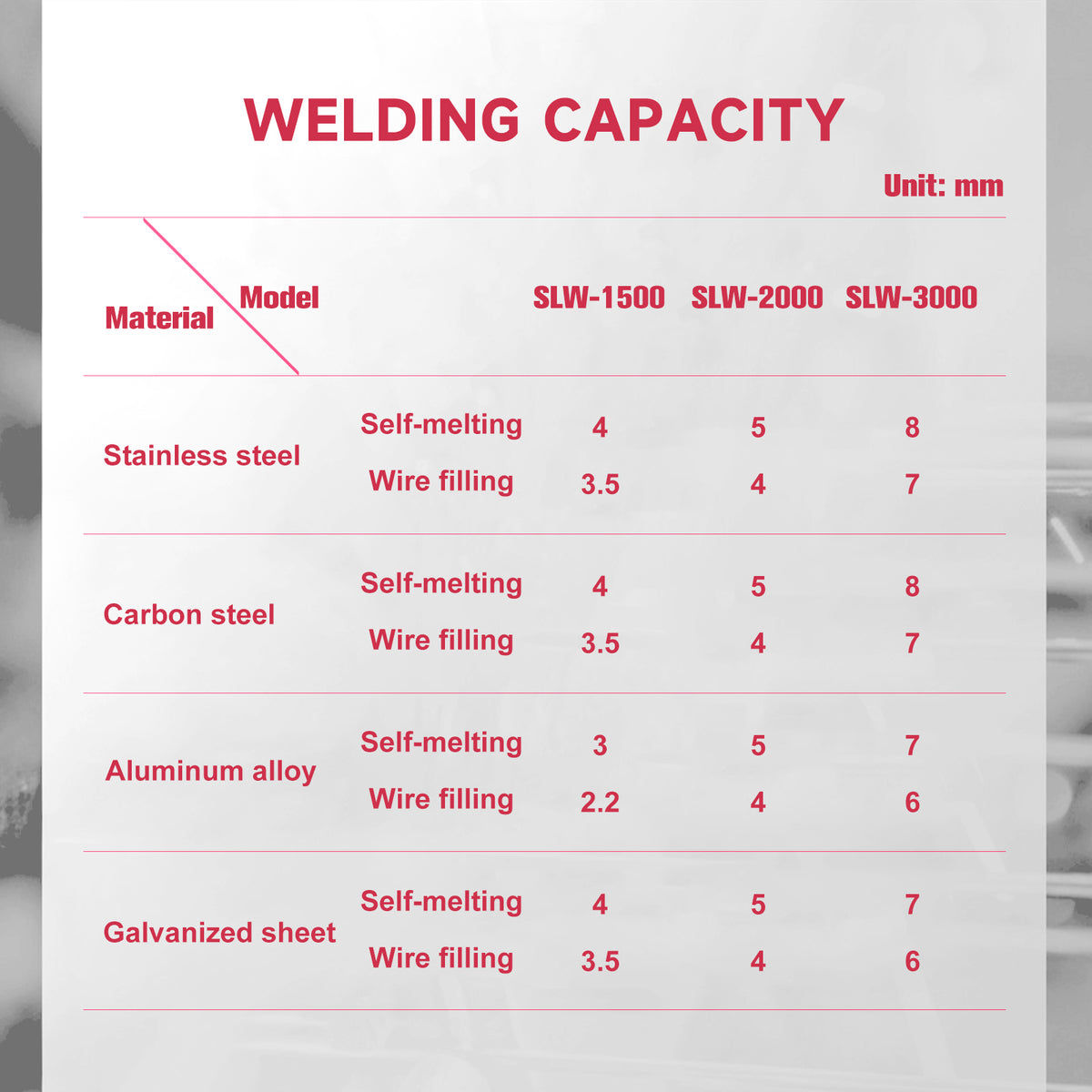 SLW Laser Welding Machine Welding Capacity