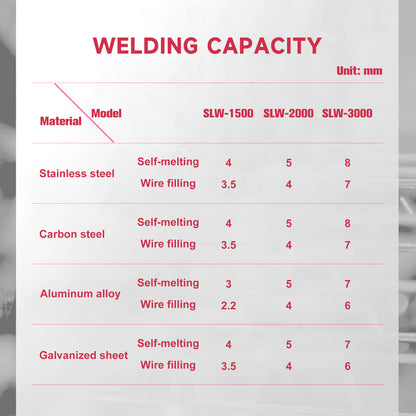 SLW Laser Welding Machine Welding Capacity